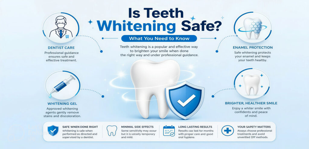 Is teeth whitening safe infographic explaining benefits and risks