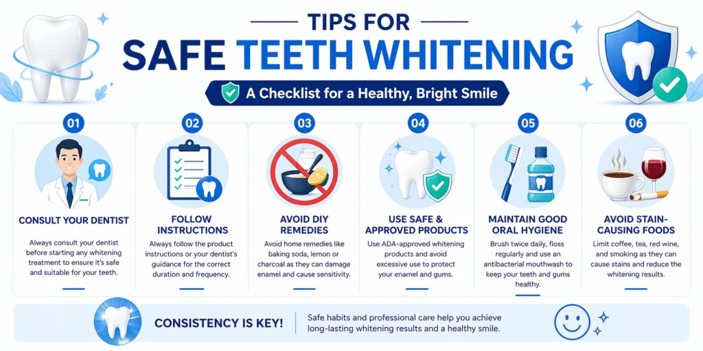 Horizontal checklist-style infographic showing tips for safe teeth whitening, including consulting a dentist, following instructions, avoiding DIY remedies, using approved products, maintaining oral hygiene, and avoiding stain-causing foods.